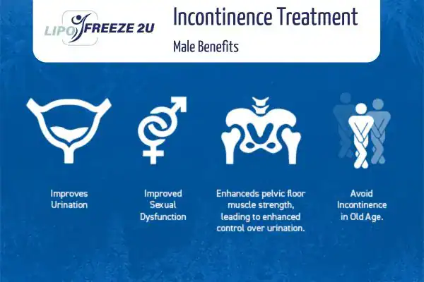 Erectile dysfunction treatment Corby benefits