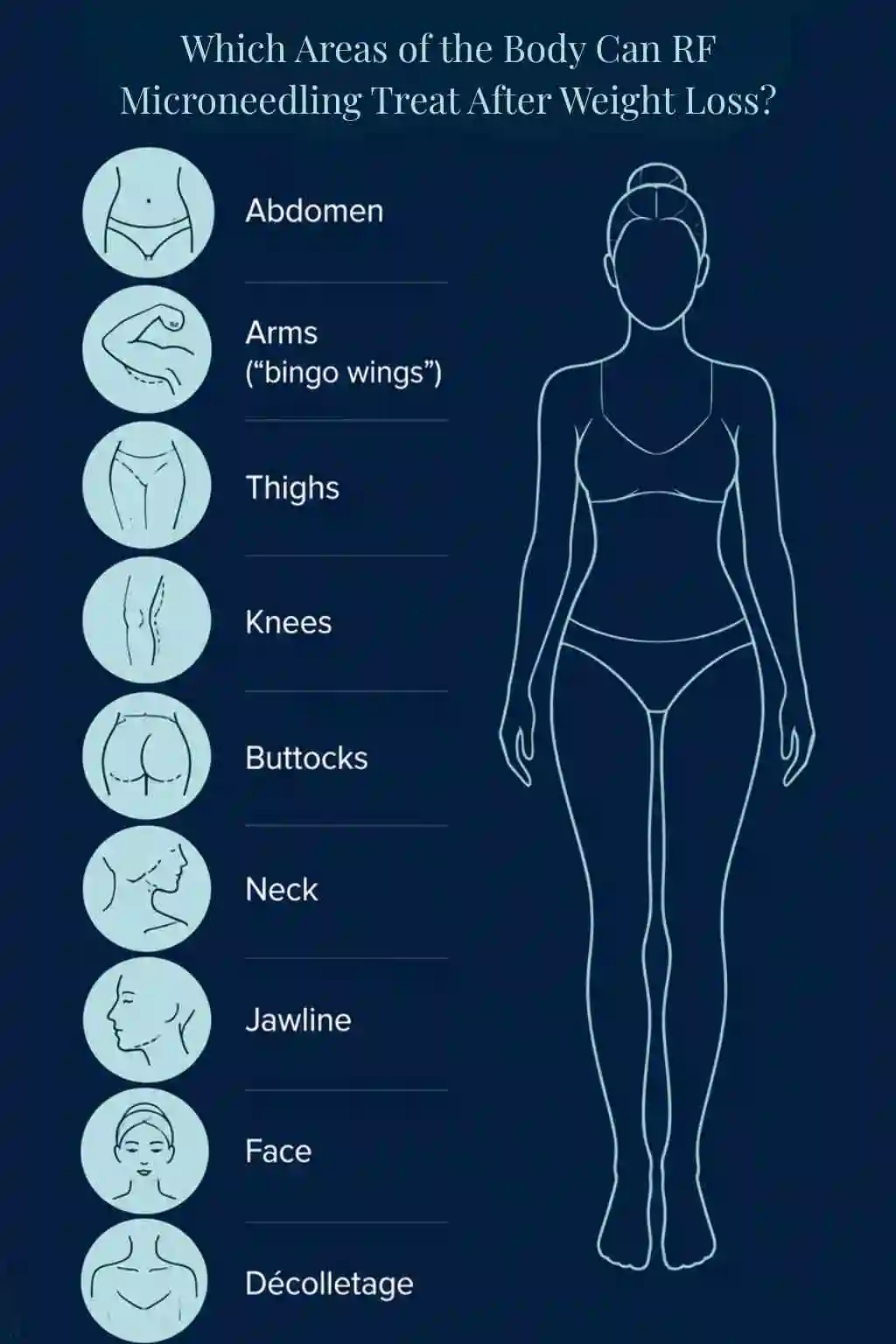 Which Areas of the Body Can RF Microneedling Treat After Weight Loss Corby?